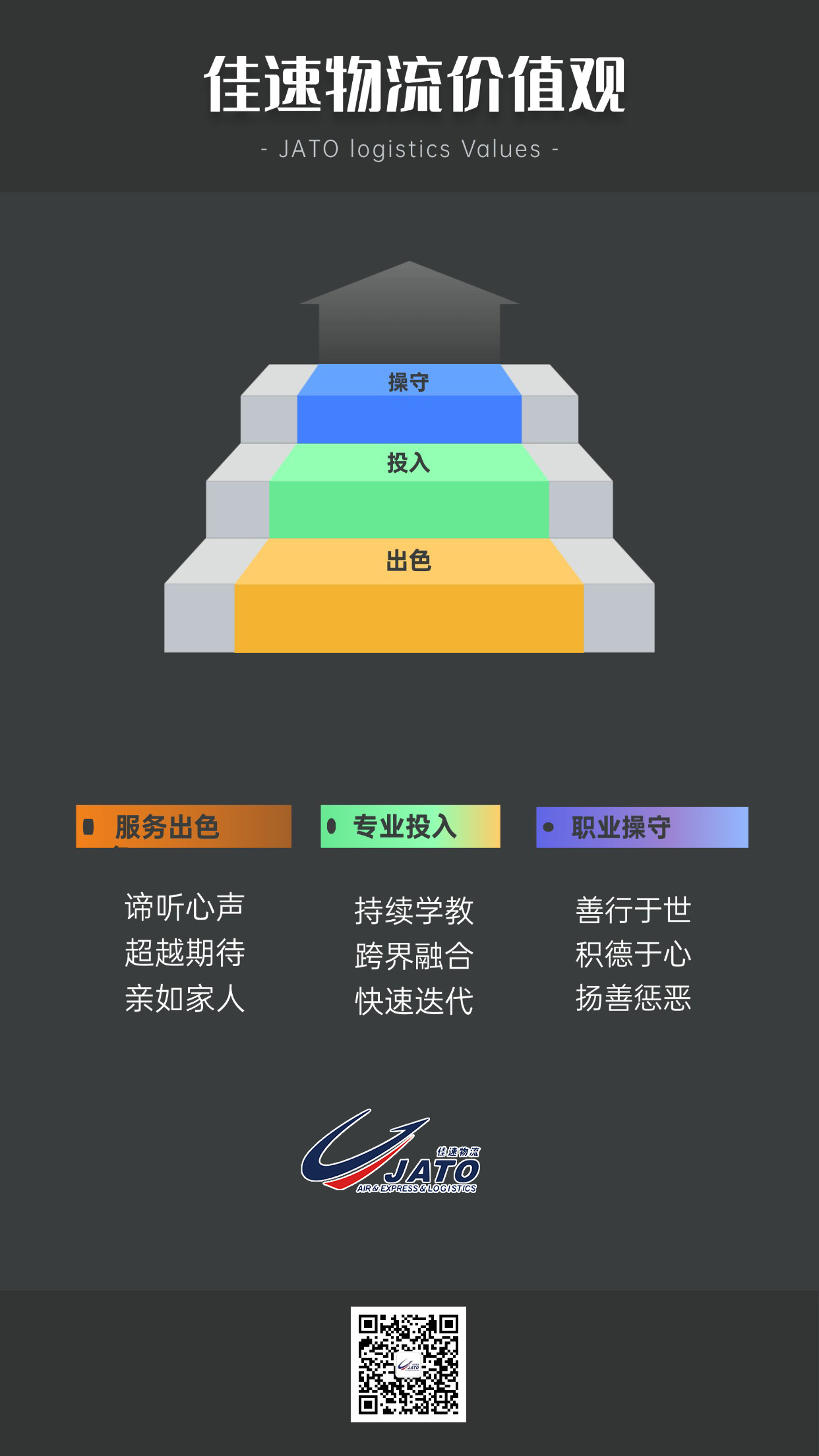 1784989552814419.jpg 佳速价值观.jpg